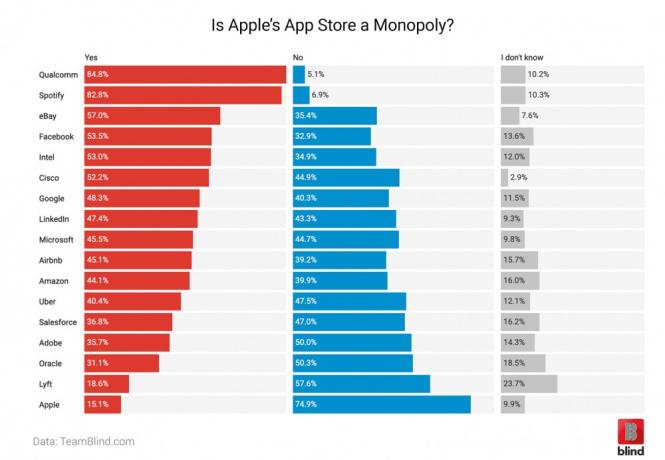 Apples monopol
