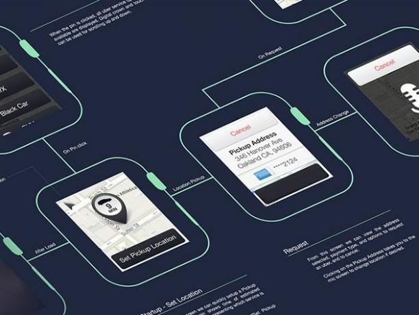 CoM_Mammoth Interaktivni tečaj za ustvarjanje aplikacij Apple Watch