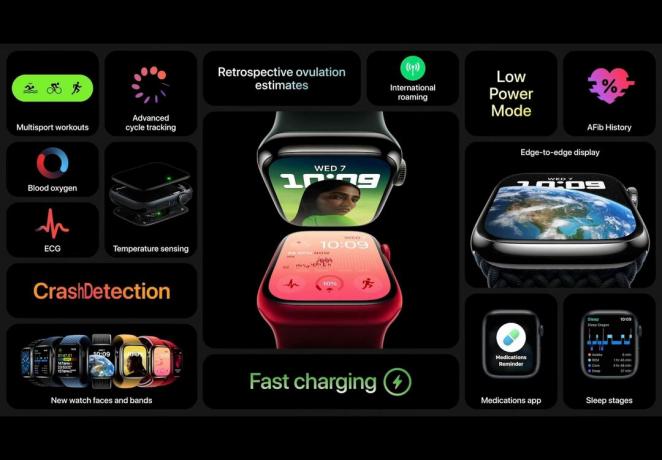 Apple Watch Series 8 přidává pokročilé funkce ovulace a také nové senzory, které dokážou detekovat autonehody.