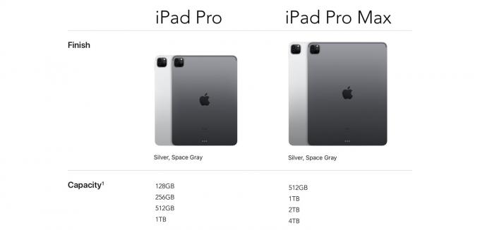 iPad Pro Max против iPad Pro: iPad Pro Max требует возможности хранения профессионального уровня.