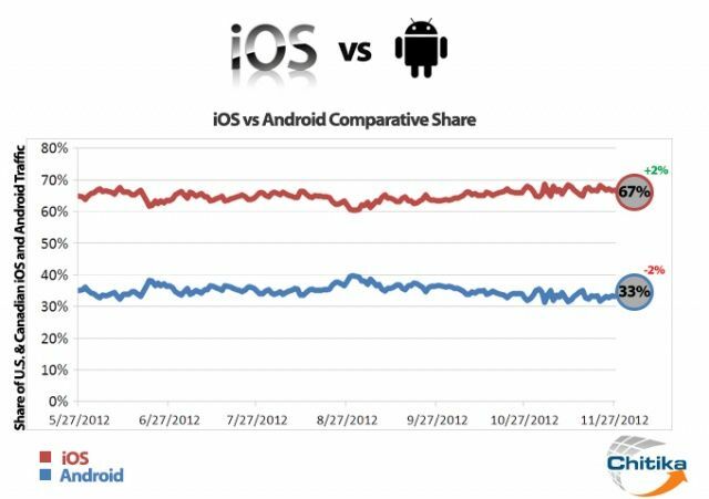 ios-vs-android-kaavio
