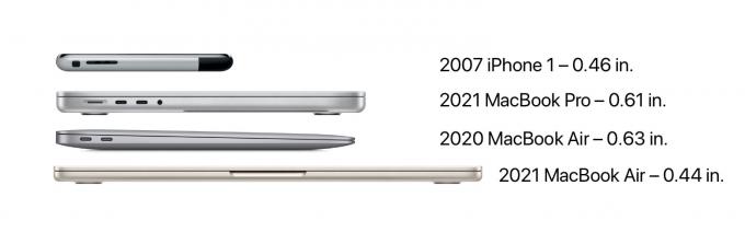 Nos MacBooks, o tamanho importa