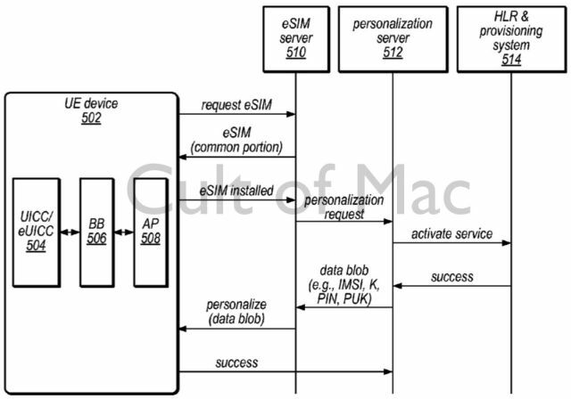 Kaavio näyttää, miten Apple SIM toimii. Kuva: Apple/USPTO