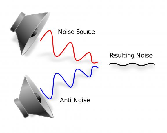 Aktīva trokšņu slāpēšana: zinātne darbībā!