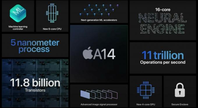 A14 Özellikler ve teknik özellikler: Apple'ın A14 Bionic işlemcisi gelecekte Apple teknolojisinin önünü açacak