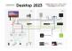 Zabawny „nadmiernie skomplikowany schemat” przedstawiający złożony zestaw MacBooka Pro [Konfiguracje]