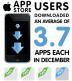 Infographic: App Storen talous