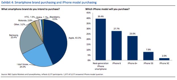 Apple vs Samsung ja iPhone
