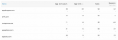 Vývojáři jsou nadšeni z nové App Analytics od Applu