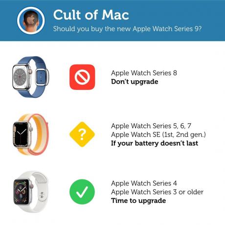 ინფოგრაფიკა: უნდა იყიდოთ ახალი Apple Watch Series 9?