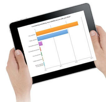 iPad-sondaggio