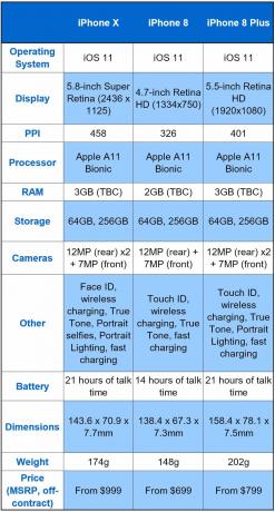 iPhone X vs. Comparație iPhone 8