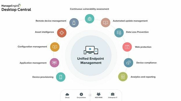 Als het gaat om Unified Endpoint Management (UEM), is Desktop Central van ManageEngine een full-service oplossing.