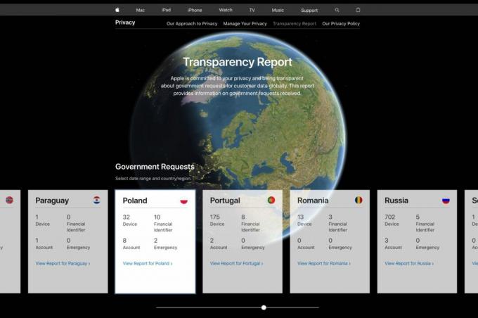 Доклад за прозрачност на Apple 1