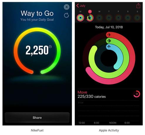 Пръстенът на NikeFuel прилича много на пръстените за активност на Apple Watch