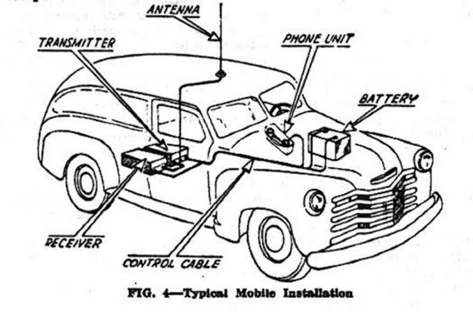 Dit diagram toont de apparatuur die in een auto moet worden geïnstalleerd om een ​​automobilist een mobiele telefoon te laten hebben.
