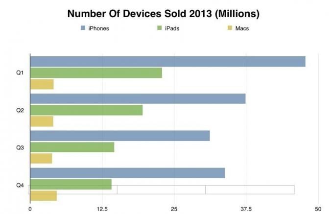 Aantal verkochte apparaten 2013