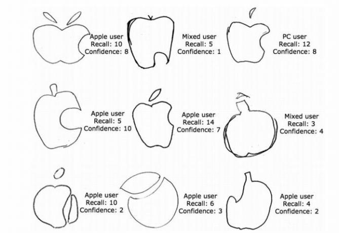 Μαθητικά σχέδια του λογότυπου της Apple. Φωτογραφία: Blake, et all 2015.