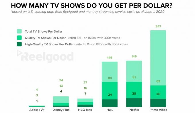 TV -program per dollar