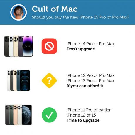 Infografika: Bi morali kupiti novi iPhone 15 Pro ali Pro Max?