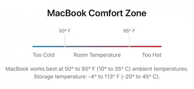 Graafik: MacBooki mugavustsoon. Tekst: „MacBook töötab kõige paremini ümbritseva õhu temperatuuril 50–95 °F (10–35 °C). Säilitustemperatuur: -4° kuni 113° F (-20° kuni 45° C).
