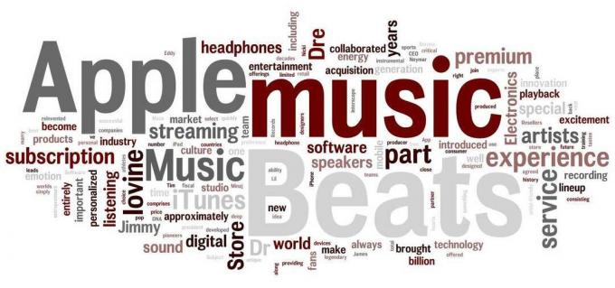 Word cloud z tlačovej správy spoločnosti Apple o akvizícii Beats. Väčšie slová sú častejšie.