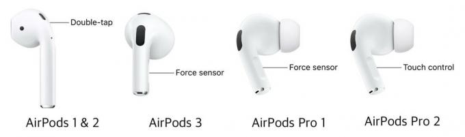 AirPods-ს აქვს ღილაკები
