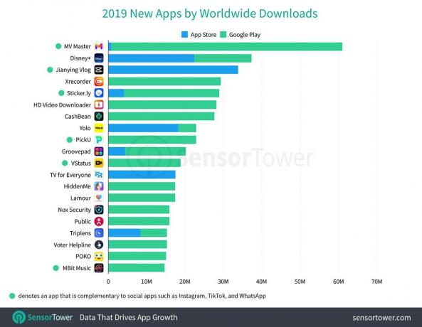2019-neue-apps-nach-weltweiten-Downloads