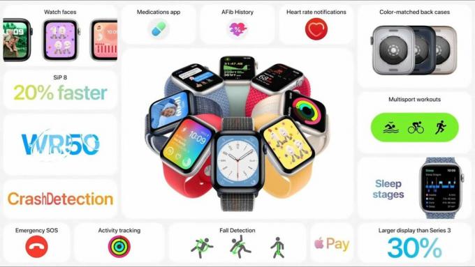 2022 Apple Watch SE functies overzicht