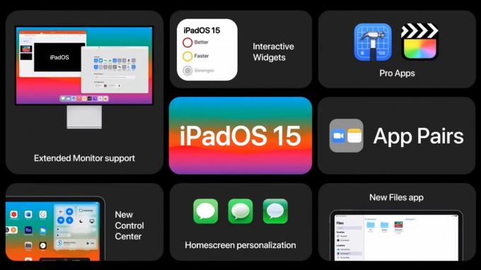 iPadOS 15 -konseptit esittelevät ominaisuuksia, joita fanit kaipaavat