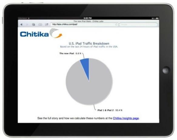 Chitika-insights-ipad-selaustulokset