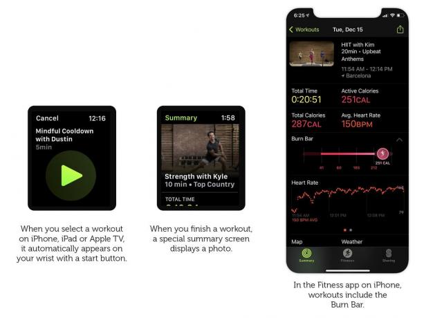 Apple Fitness+ on tiiviisti integroitu Apple Watchiin ja Fitness -sovellukseen.