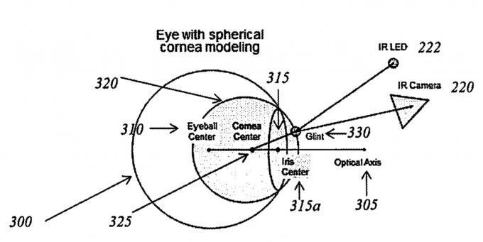 Oko se sférickou modelací rohovky
