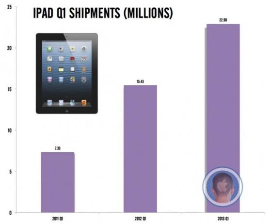 iPad-uri