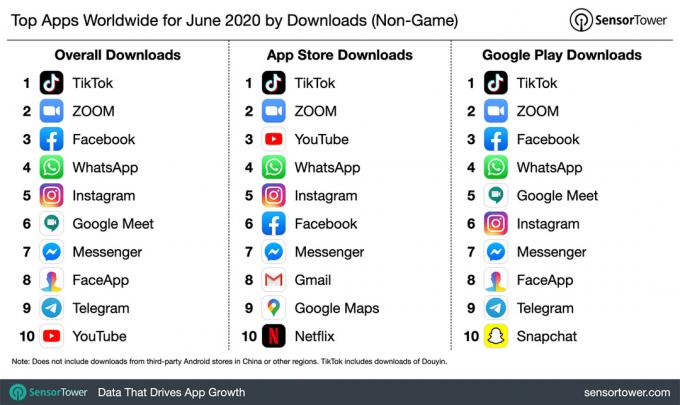 Это были лучшие приложения в июне 2020 года.