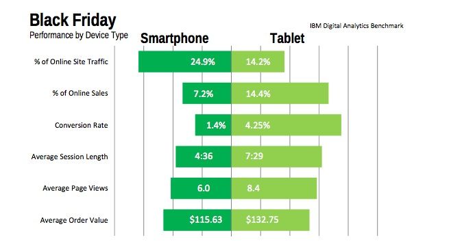 Smartphone vs. Tablet