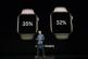 Apple Watch Series 4 on suuri reunasta reunaan -näytön ja EKG: n ansiosta